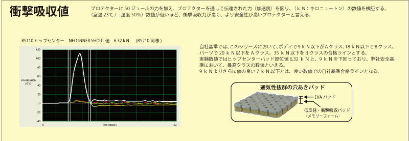 スノーボードスキーヒッププロテクターヒップパッドNEOINNERSHORTネオインナーショートBS110人気blpショートタイツタイプフィット感と通気性抜群!スケボスケートボードBMXダウンヒルフリーラン衝撃吸収お尻パット