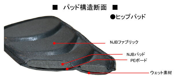 あす楽対応送料無料サイボーグアルファロングパンツプロテクターCYBORGALPHALONGパットの位置を自由に調整できる【プロテクターヒップパッドお尻パットヒッププロテクター】