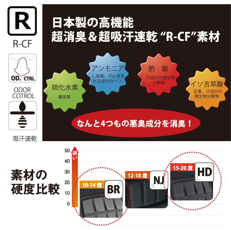 大鎧POWERJACKET超消臭&超吸汗速乾“R-CF”素材