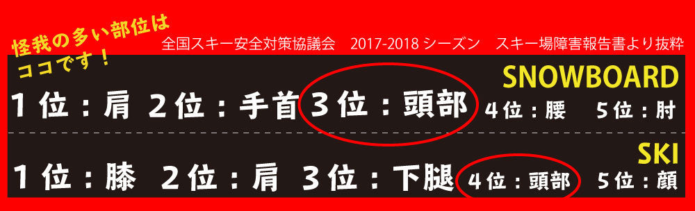 blpWRISTBRACEAIRLY穴あきパット採用手首のサポーター