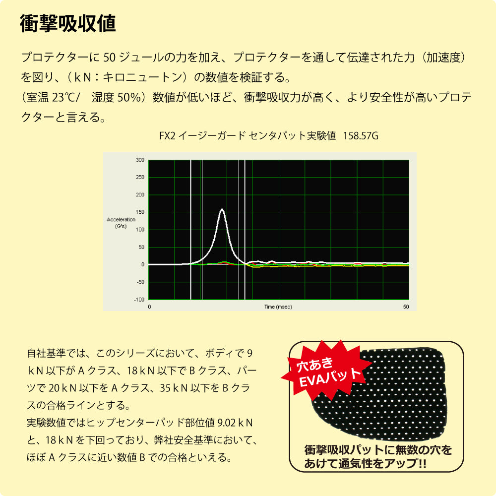 ヒッププロテクターヒップパッドお尻パッド転倒時衝撃吸収NEOFXEASYGUARDAIRLYネオFXイージーガードエアリースノーボードスキースケートボードスケボーバイクアイススケートの練習