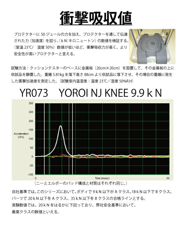 Knee protector, knee support, knee guard, Yoroi KNEE SUPPORT YR073J, YOROI NJ WAKA KNEE AIRLY, Yoroi soft pad, shock absorption, for children, juniors, knee pad, knee pad, snowboard, skateboard, ski, downhill, slalom