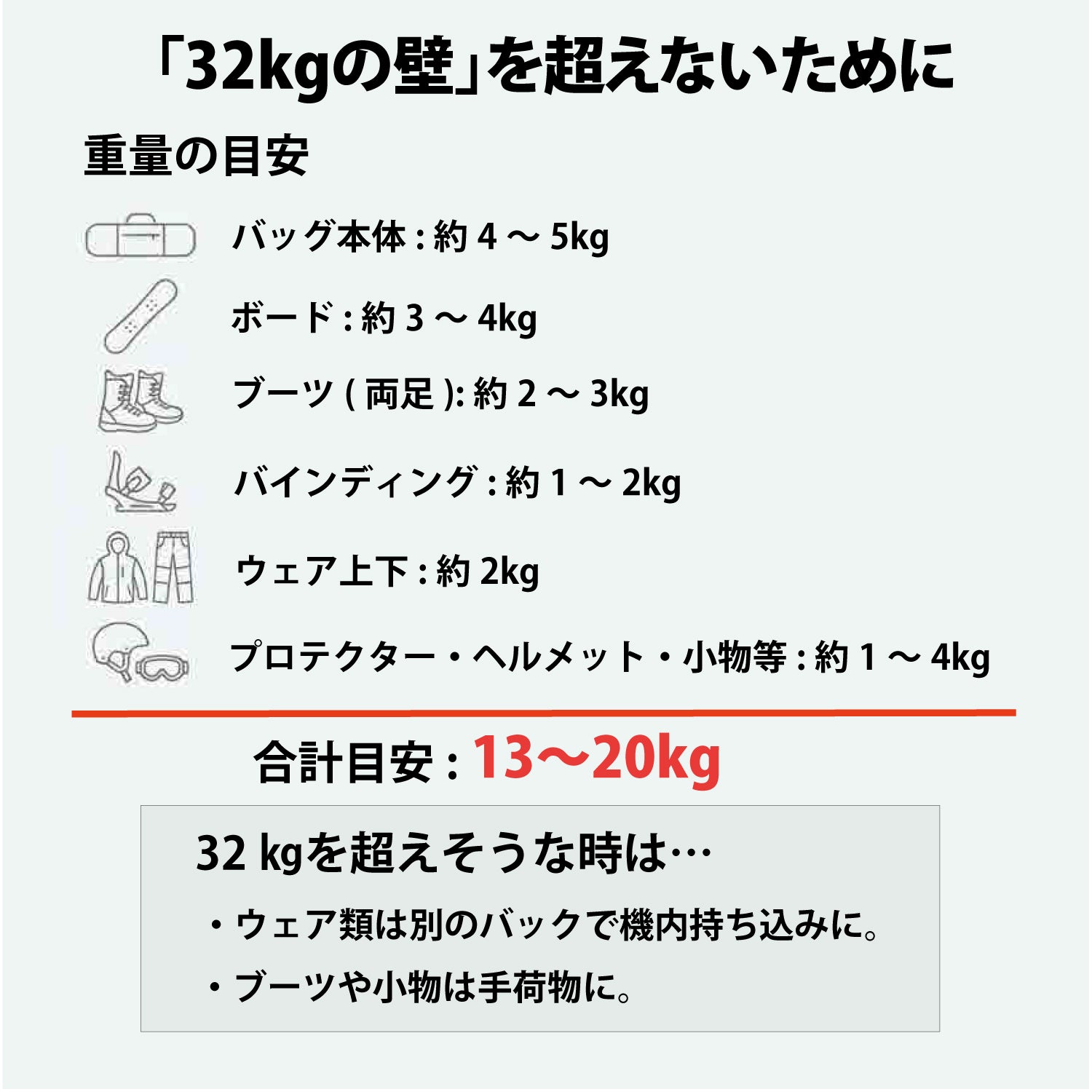 YOROI Four-Wheel Boardcase 鎧フォーウィールボードケース スノーボードケース スキーケース ウィーリーケース ホイール付きボードケース ウィール付きケース4輪キャスター キャリーバッグ 丈夫 ハードケース 旅行 遠征 ツアー 長尺対応 保護 持ち運び メンズ レディース(YR100)