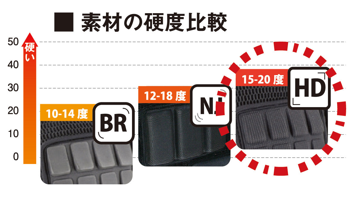スノーボードスキージュニアヒッププロテクター子供ヒップパッドお尻パッドヨロイ鎧YS315YOROIAIRLYSHORTWAKAIIエアリーショートワカ2オールシーズンスケートボード乗馬バイクBMXオフロード軽量強靭スケボー抗菌