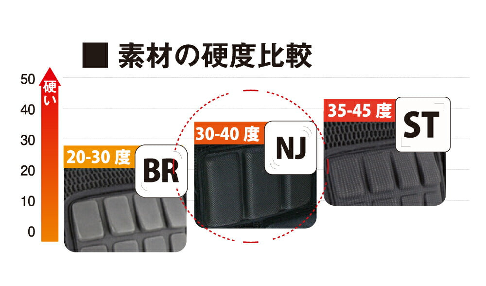 <br> Snowboarding Skiing Upper Body Back Protector<br> YOROI TAIKAN BACK GUARD POWER<br> Back protector for adults, back protector, upper body armor, free size<br> Spinal Cord Back