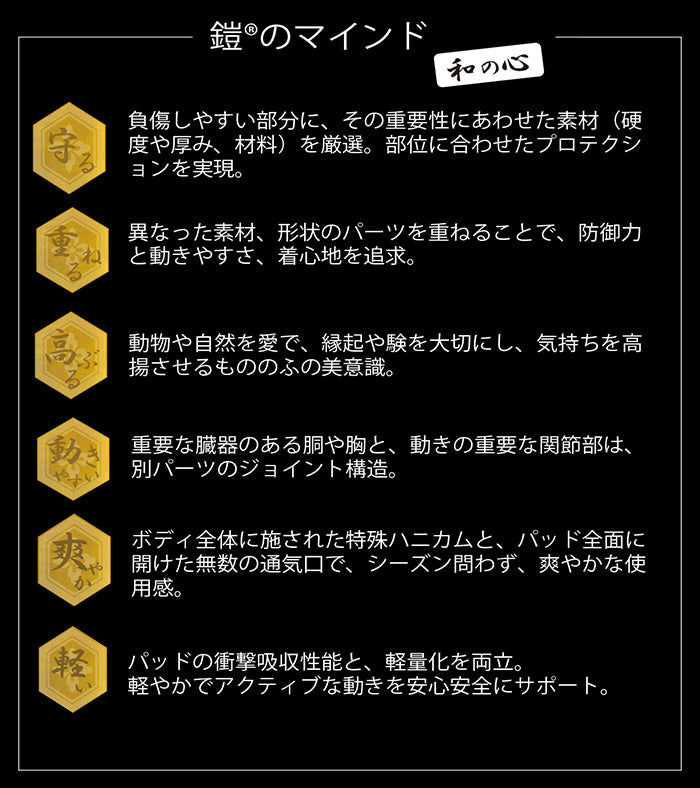 あす楽対応・送料無料YOROIKNEEPROTECTOR“TITAN”(大鎧)大鎧膝(ヒザ)サポーターニーガード・プロテクター両膝用2pset