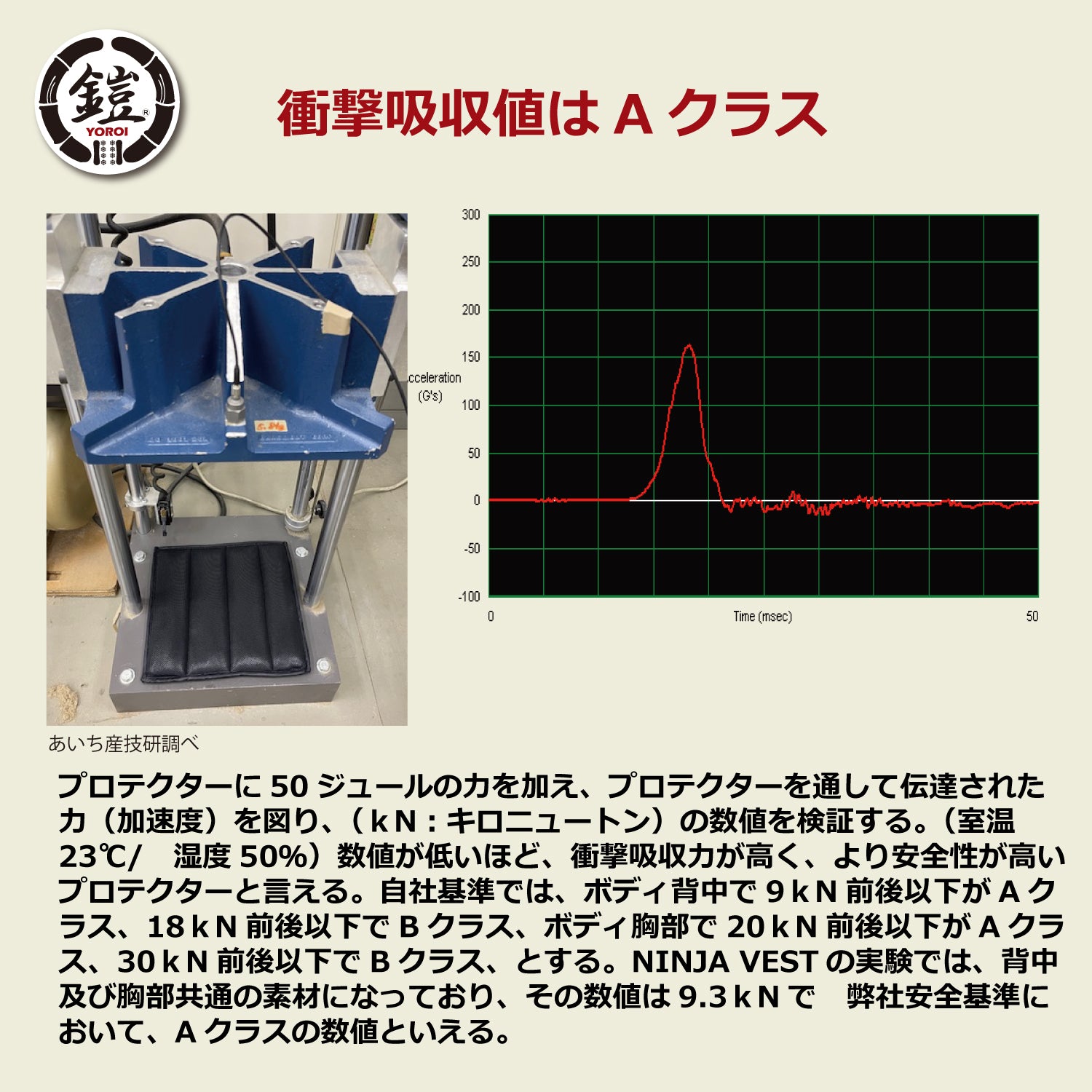 YOROI NINJA VEST プロテクターでもあり、 ダウンベストでもある!背骨、肋骨、鎖骨、脊椎、 内臓を守り 暖かい
