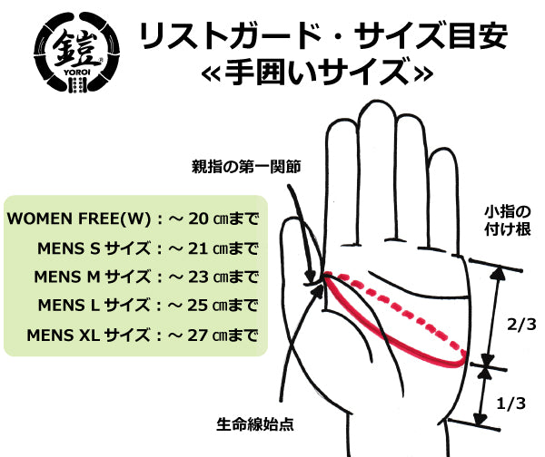 あす楽対応YR885AYOROIPOWERWRISTGUARD“AIRLY”ヨロイリストガードエアリーリストバー内蔵の手首のオールシーズン対応プロテクター鎧プロテクタースノボスキー手首リストサポータースケートボードスケボーサマーゲレンデ